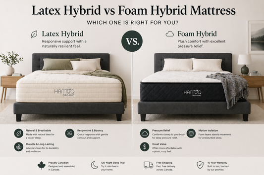 Hamuq mattress guide image for Latex Hybrid vs Foam Hybrid Mattress: Which One Is Right for You?