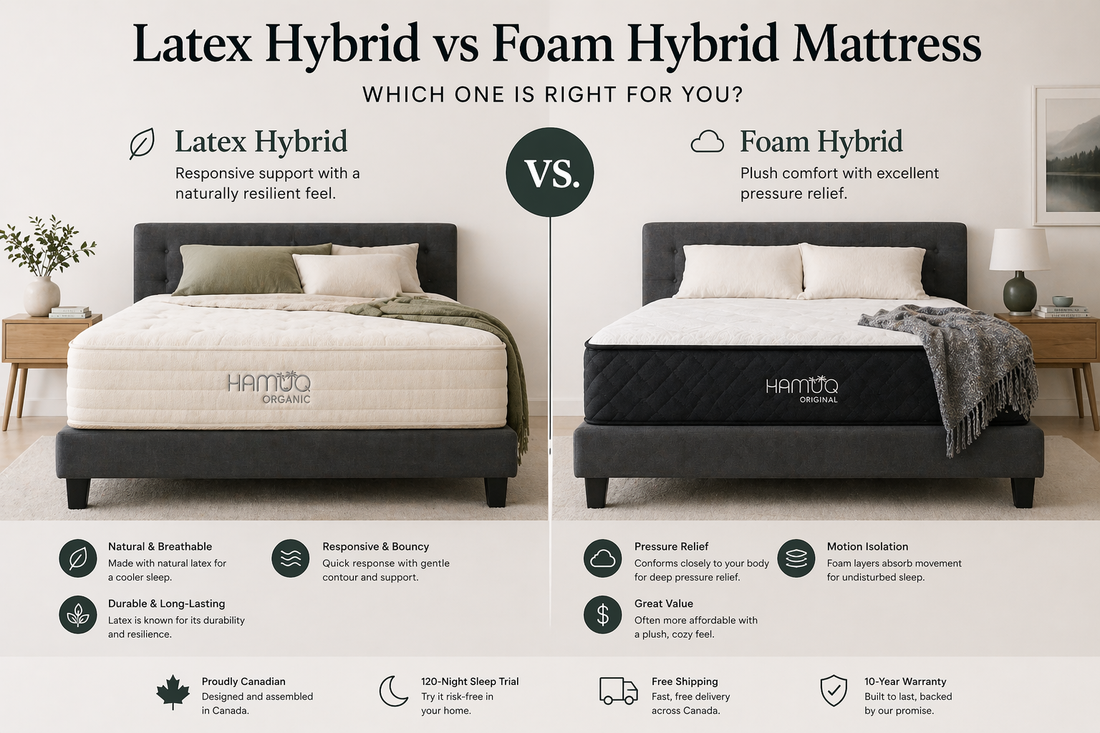 Hamuq mattress guide image for Latex Hybrid vs Foam Hybrid Mattress: Which One Is Right for You?