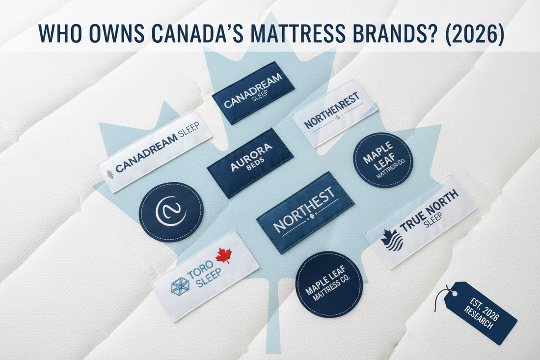 Infographic map of Canadian mattress brand ownership in 2026, showing which brands belong to GoodMorning.com Inc and Sleep Country Canada