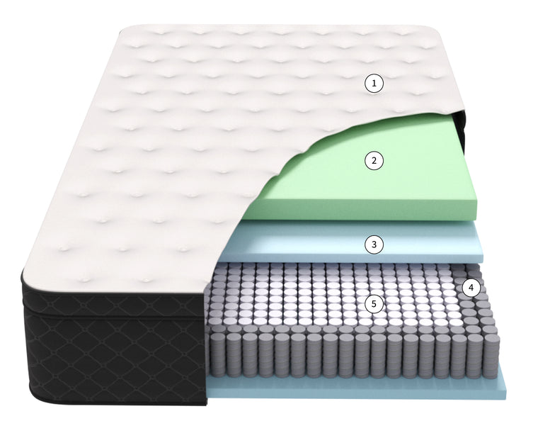 Cutaway of the Hamuq Original Hybrid showing the quilted top, CloudTech comfort foam, zoned gel layer and pocket coil base