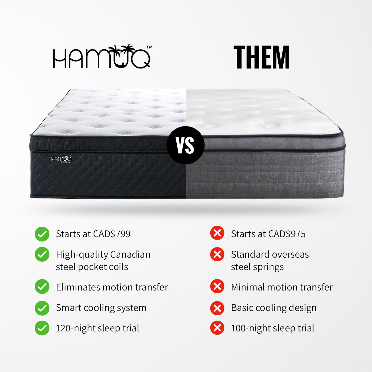The Original Hamuq Hybrid Mattress